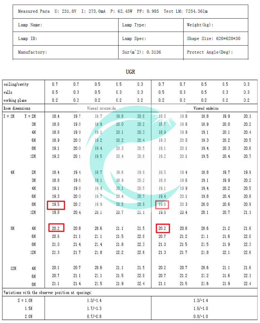 Cyanlite 7250lm backlite LED panel light test report ugr 22